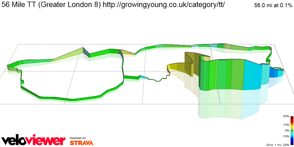 3D Elevation profile image for 56 Mile TT (Greater London 8) http://growingyoung.co.uk/category/tt/
