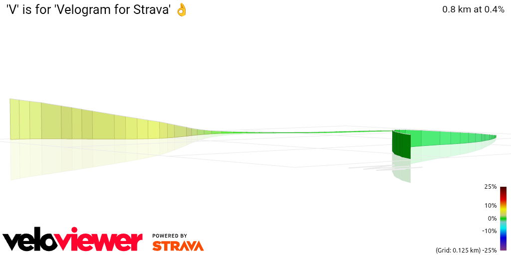3D Elevation profile image for 'V' is for 'Velogram for Strava' 👌