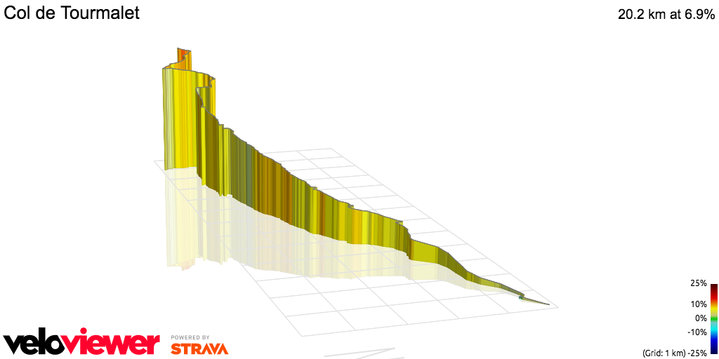 3D Elevation profile image for Col de Tourmalet