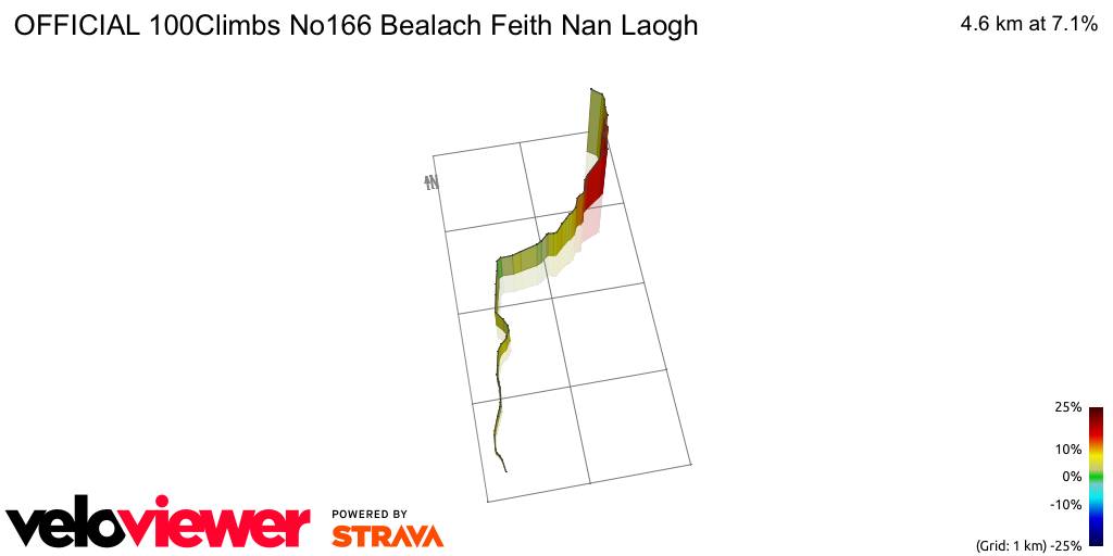 3D Elevation profile image for OFFICIAL 100Climbs No166 Bealach Feith Nan Laogh