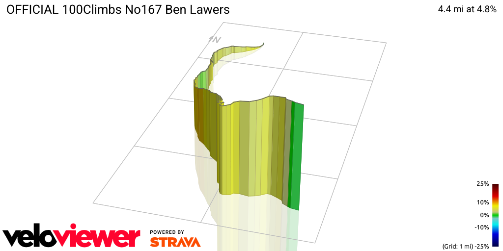 3D Elevation profile image for OFFICIAL 100Climbs No167 Ben Lawers