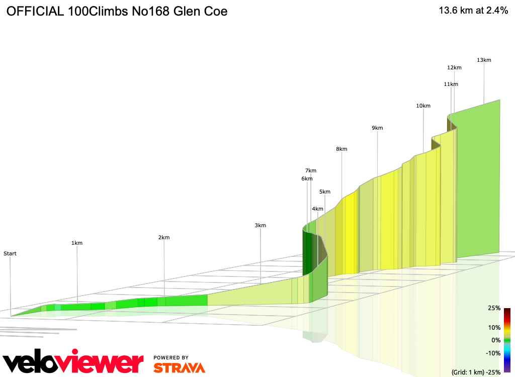 3D Elevation profile image for OFFICIAL 100Climbs No168 Glen Coe
