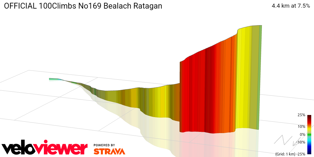 3D Elevation profile image for OFFICIAL 100Climbs No169 Bealach Ratagan