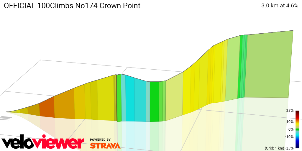 3D Elevation profile image for OFFICIAL 100Climbs No174 Crown Point