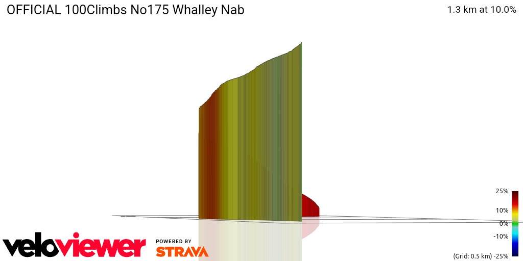 3D Elevation profile image for OFFICIAL 100Climbs No175 Whalley Nab