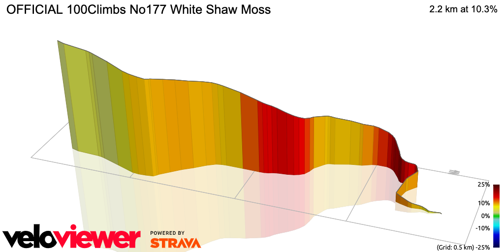 3D Elevation profile image for OFFICIAL 100Climbs No177 White Shaw Moss