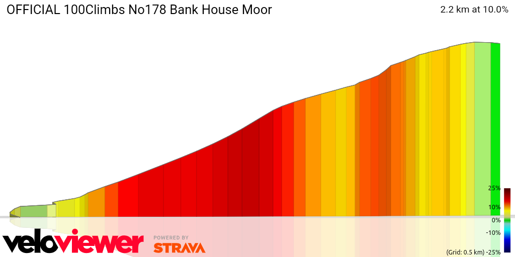 3D Elevation profile image for OFFICIAL 100Climbs No178 Bank House Moor
