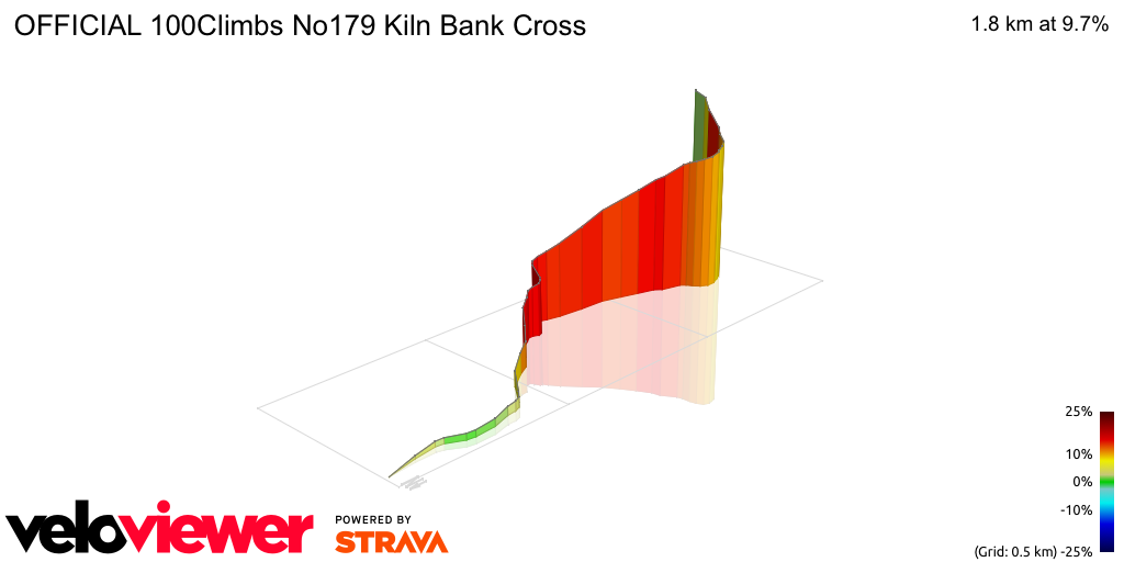 3D Elevation profile image for OFFICIAL 100Climbs No179 Kiln Bank Cross