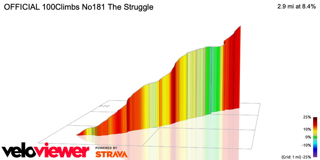 3D Elevation profile image for OFFICIAL 100Climbs No181 The Struggle