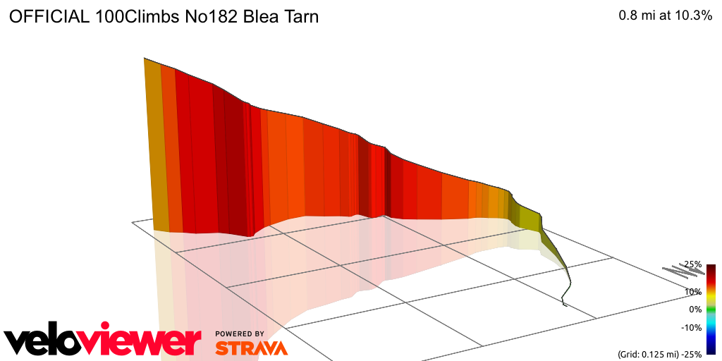 3D Elevation profile image for OFFICIAL 100Climbs No182 Blea Tarn