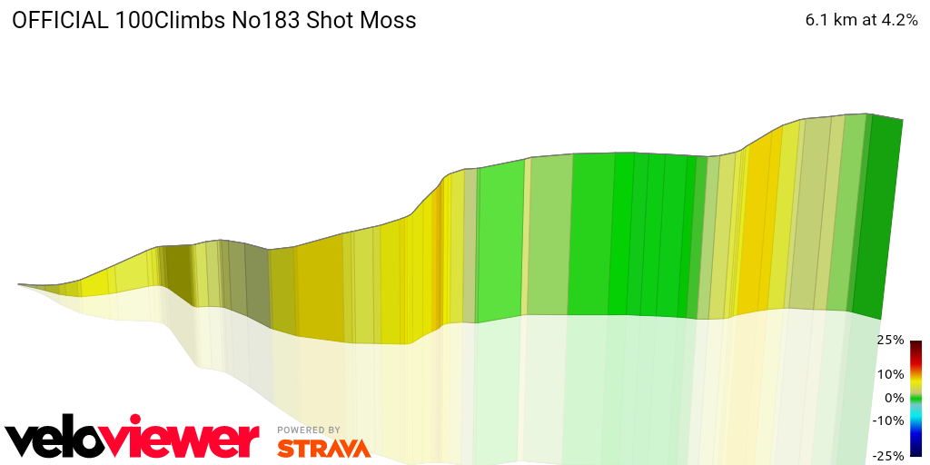 3D Elevation profile image for OFFICIAL 100Climbs No183 Shot Moss