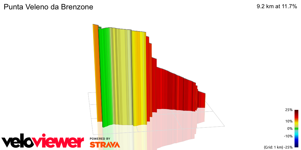 3D Elevation profile image for Punta Veleno da Brenzone