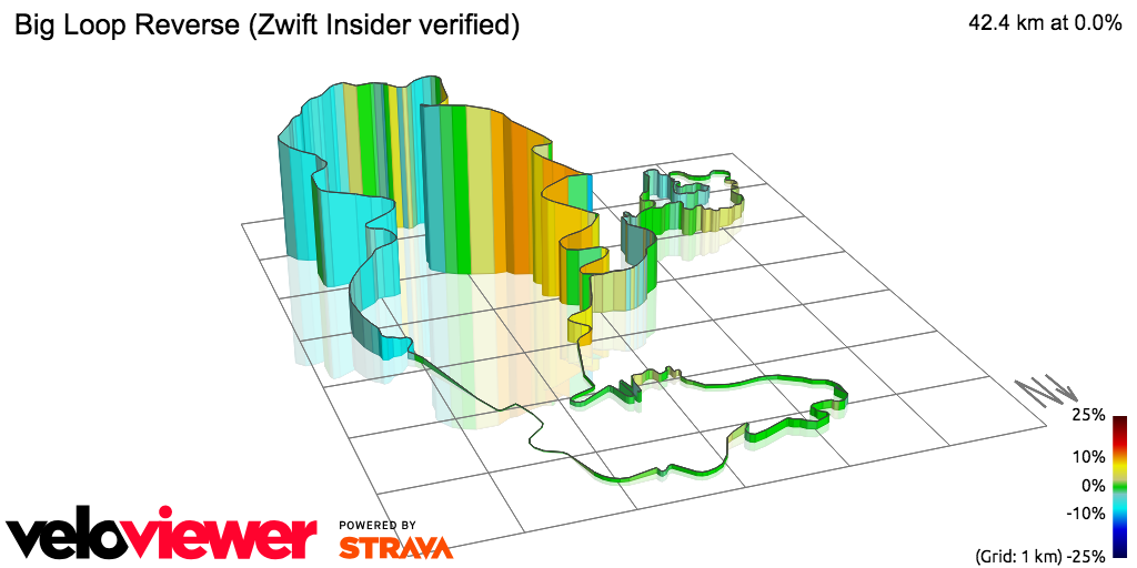 3D Elevation profile image for Big Loop Reverse (Zwift Insider verified)