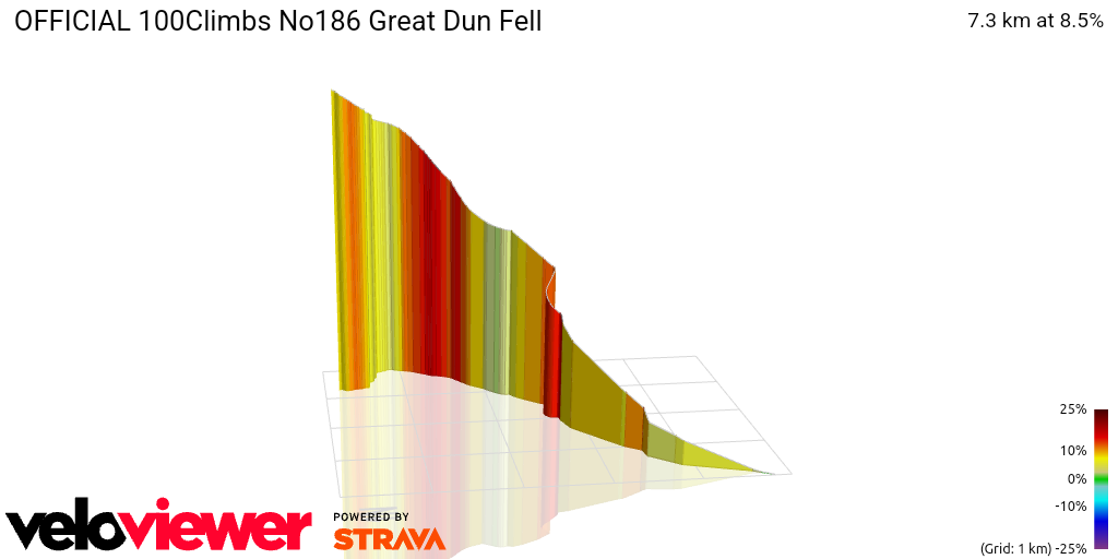 3D Elevation profile image for OFFICIAL 100Climbs No186 Great Dun Fell