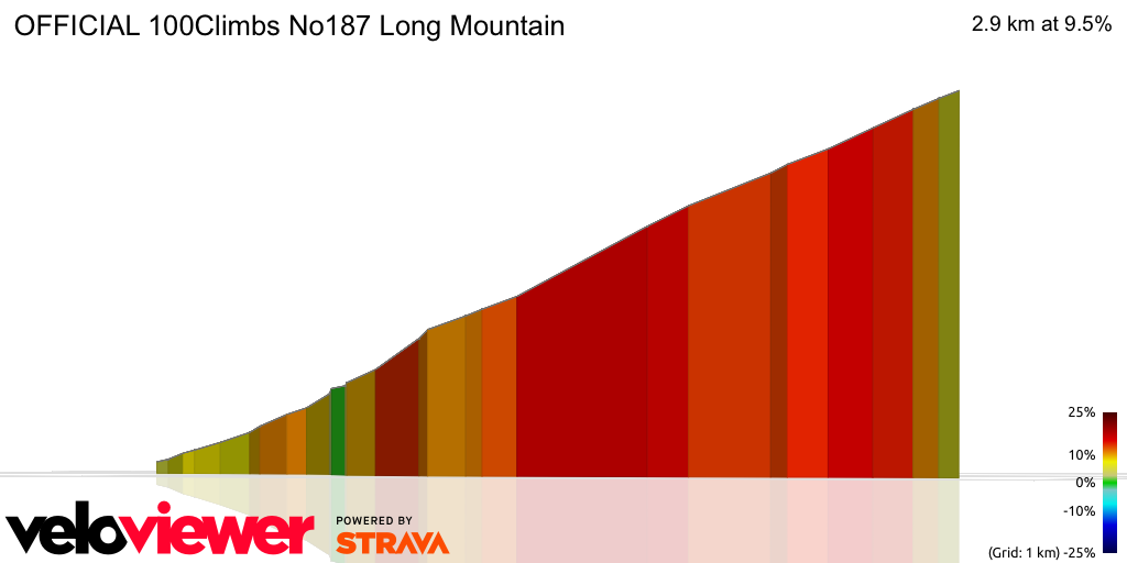 3D Elevation profile image for OFFICIAL 100Climbs No187 Long Mountain