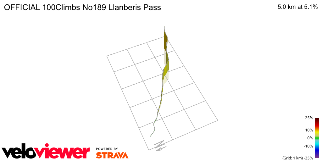 3D Elevation profile image for OFFICIAL 100Climbs No189 Llanberis Pass