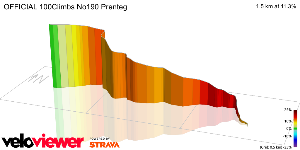 3D Elevation profile image for OFFICIAL 100Climbs No190 Prenteg