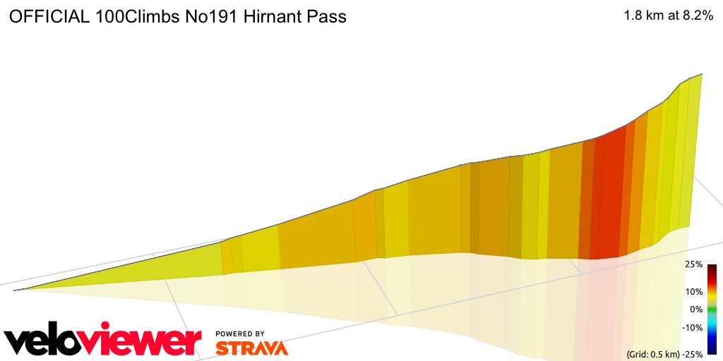 3D Elevation profile image for OFFICIAL 100Climbs No191 Hirnant Pass
