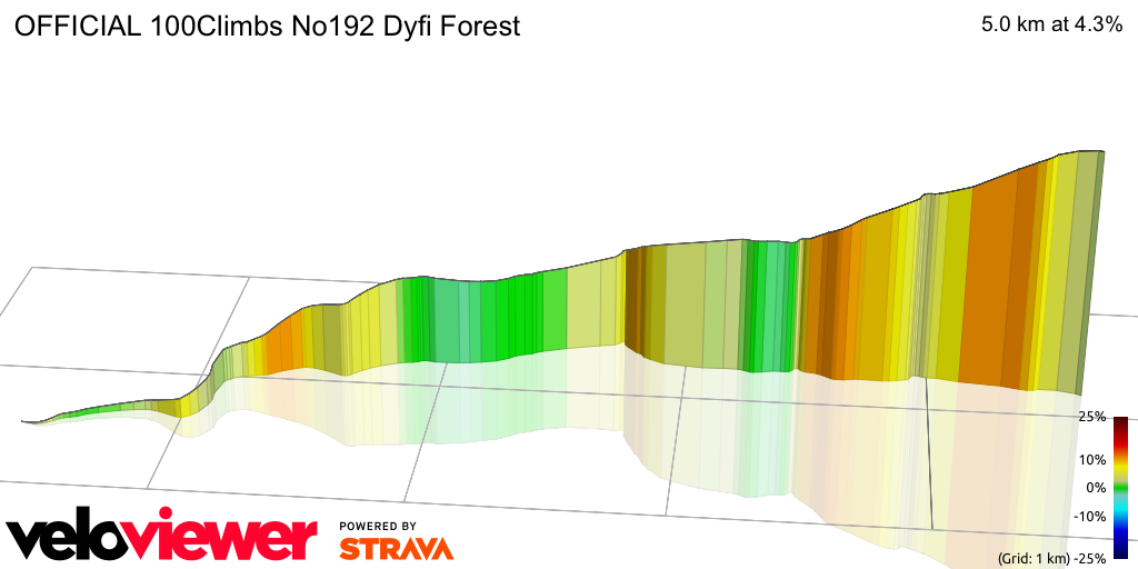 3D Elevation profile image for OFFICIAL 100Climbs No192 Dyfi Forest
