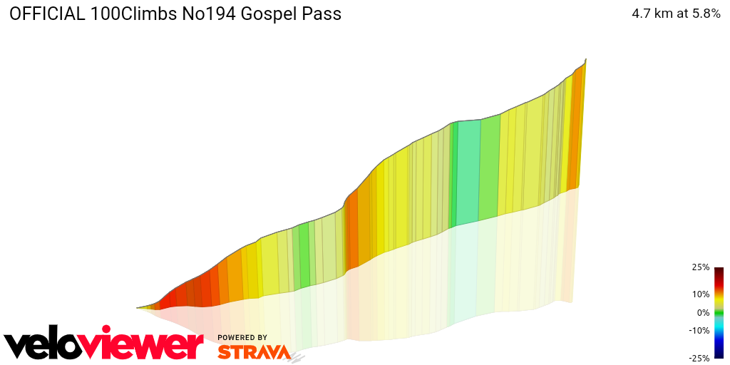 3D Elevation profile image for OFFICIAL 100Climbs No194 Gospel Pass