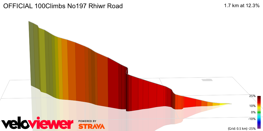 3D Elevation profile image for OFFICIAL 100Climbs No197 Rhiwr Road
