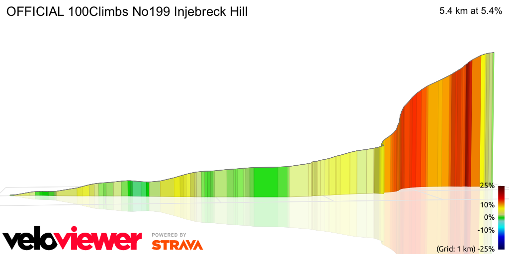3D Elevation profile image for OFFICIAL 100Climbs No199 Injebreck Hill