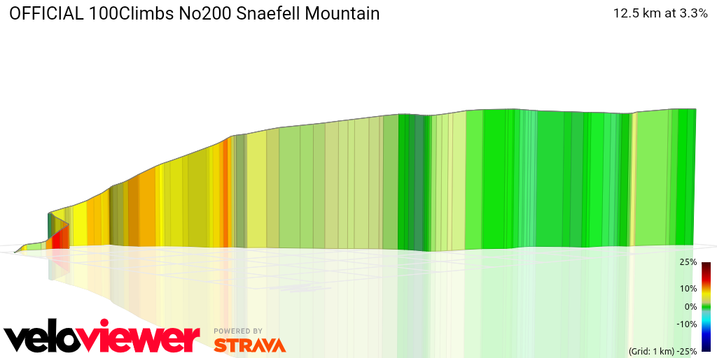 3D Elevation profile image for OFFICIAL 100Climbs No200 Snaefell Mountain