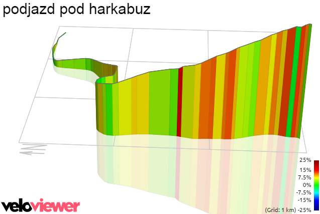 3D Elevation profile image for podjazd pod harkabuz