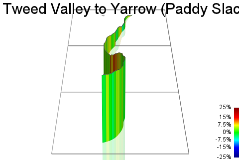3D Elevation profile image for Tweed Valley to Yarrow (Paddy Slacks)