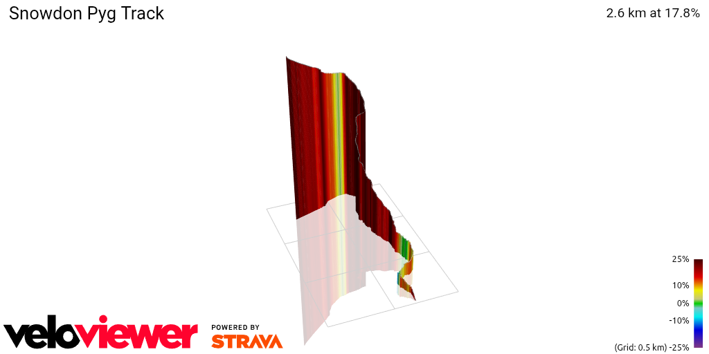 3D Elevation profile image for Snowdon Pyg Track