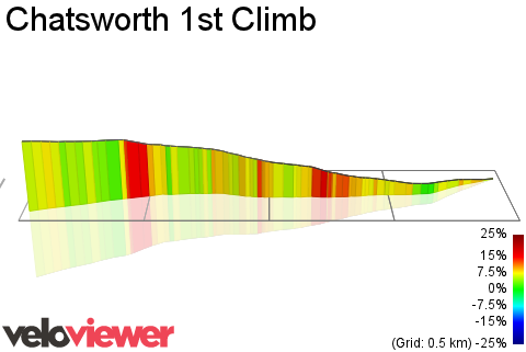 3D Elevation profile image for Chatsworth 1st Climb