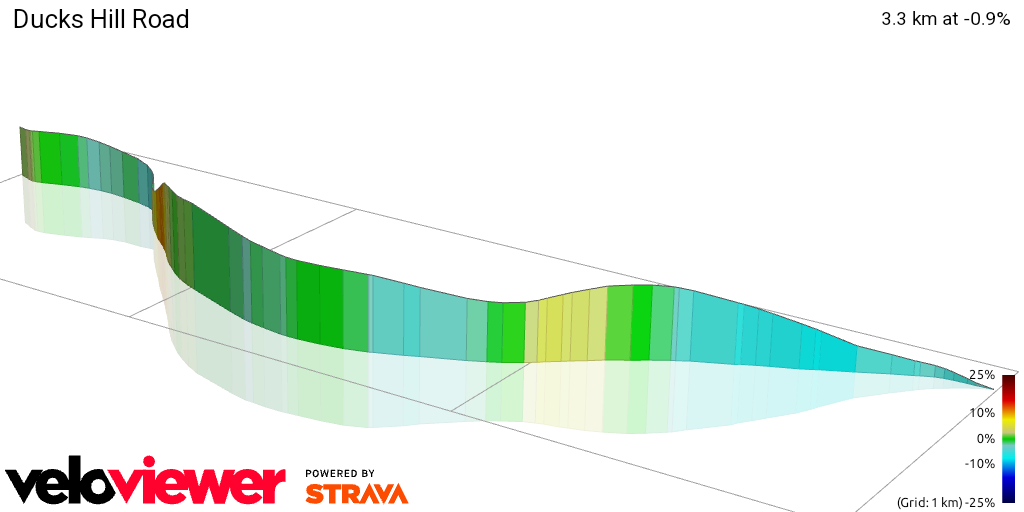 3D Elevation profile image for Ducks Hill Road