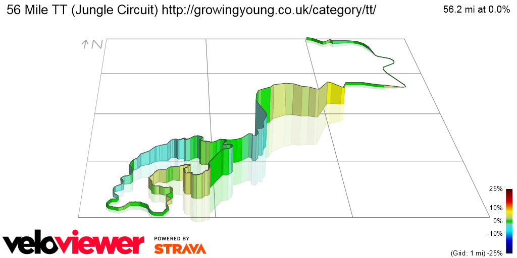 3D Elevation profile image for 56 Mile TT (Jungle Circuit) http://growingyoung.co.uk/category/tt/
