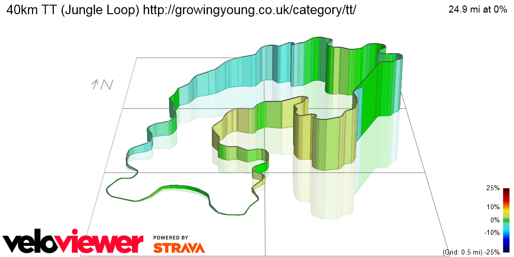 3D Elevation profile image for 40km TT (Jungle Loop) http://growingyoung.co.uk/category/tt/