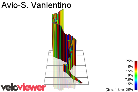 3D Elevation profile image for Avio-S. Vanlentino