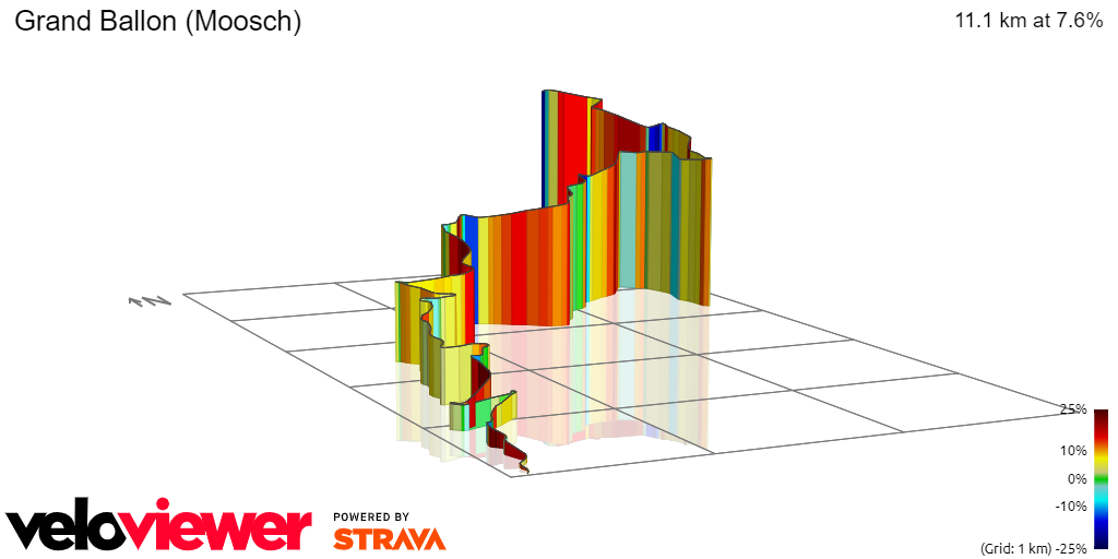 3D Elevation profile image for Grand Ballon (Moosch)