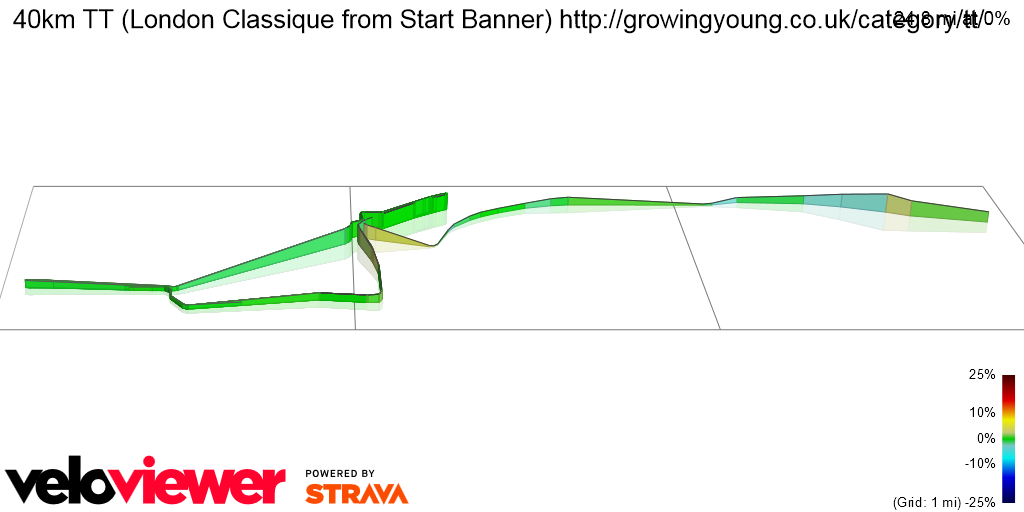3D Elevation profile image for 40km TT (London Classique from Start Banner) http://growingyoung.co.uk/category/tt/