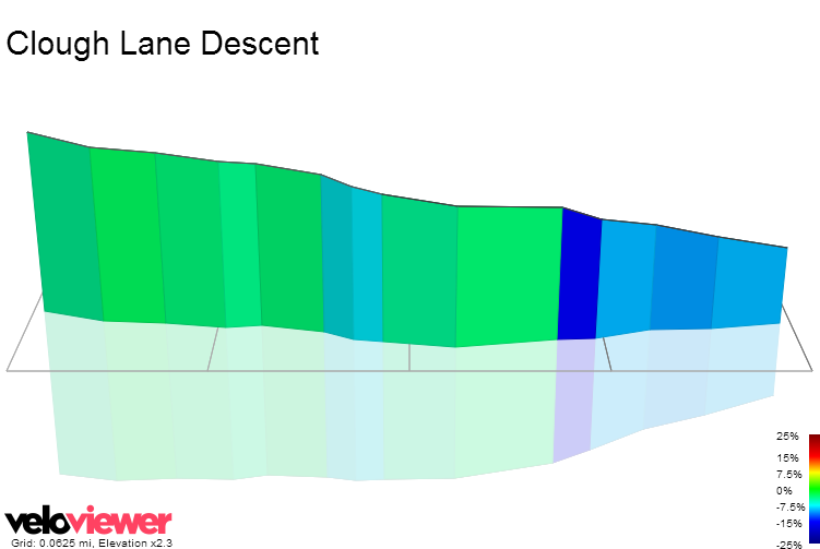 3D Elevation profile image for Clough Lane Descent