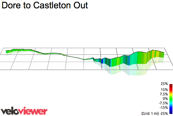 3D Elevation profile image for Dore to Castleton Out