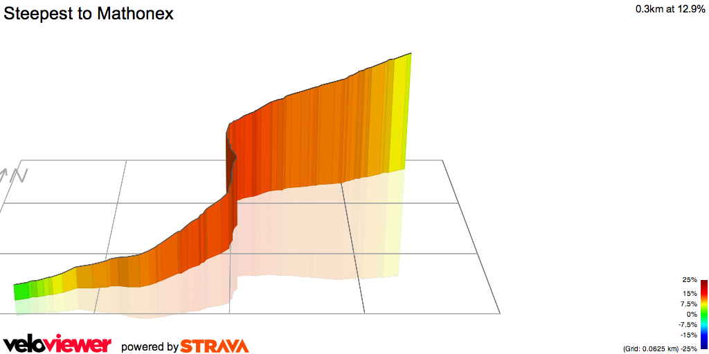 3D Elevation profile image for Steepest to Mathonex