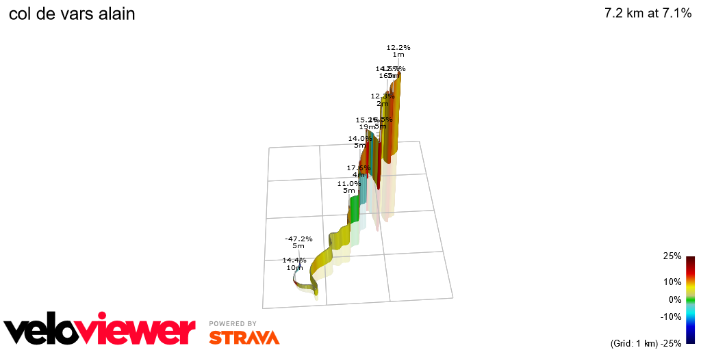 3D Elevation profile image for col de vars alain