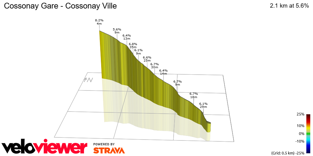 3D Elevation profile image for Cossonay Gare - Cossonay Ville
