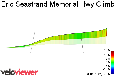 3D Elevation profile image for Eric Seastrand Memorial Hwy Climb