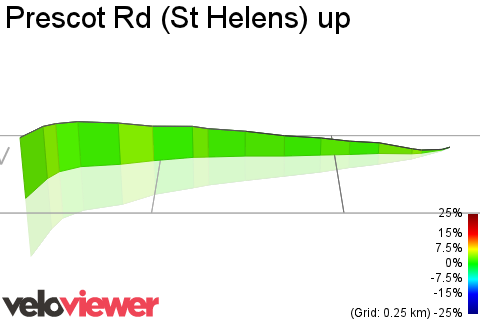 3D Elevation profile image for Prescot Rd (St Helens) up