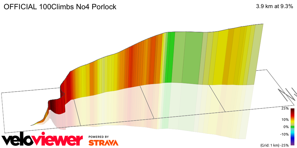 3D Elevation profile image for OFFICIAL 100Climbs No4 Porlock