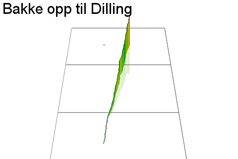 3D Elevation profile image for Bakke opp til Dilling