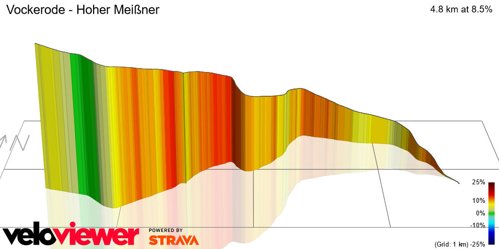 3D Elevation profile image for Vockerode - Hoher Meißner