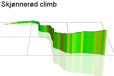 3D Elevation profile image for Skjønnerød climb