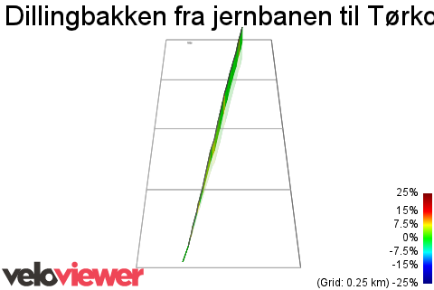 3D Elevation profile image for Dillingbakken fra jernbanen til Tørkoppveien