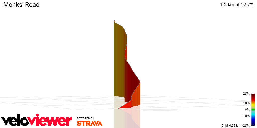 3D Elevation profile image for Monks' Road